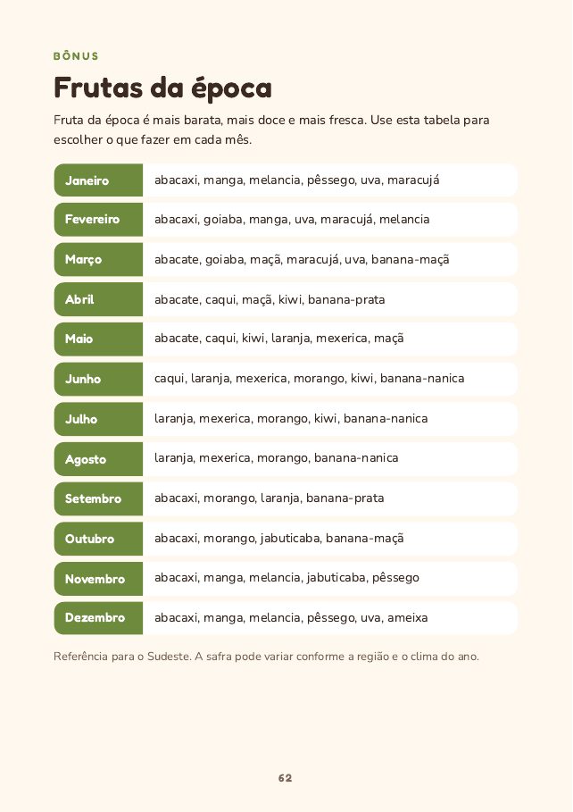 Tabela de frutas da época
